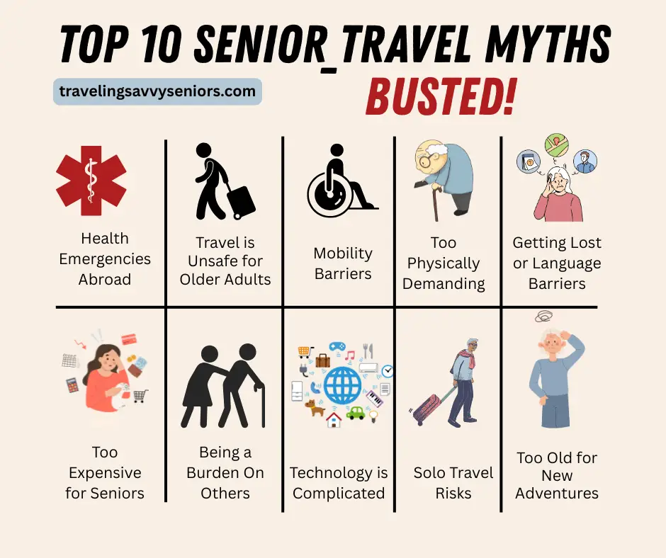 Fear of Traveling